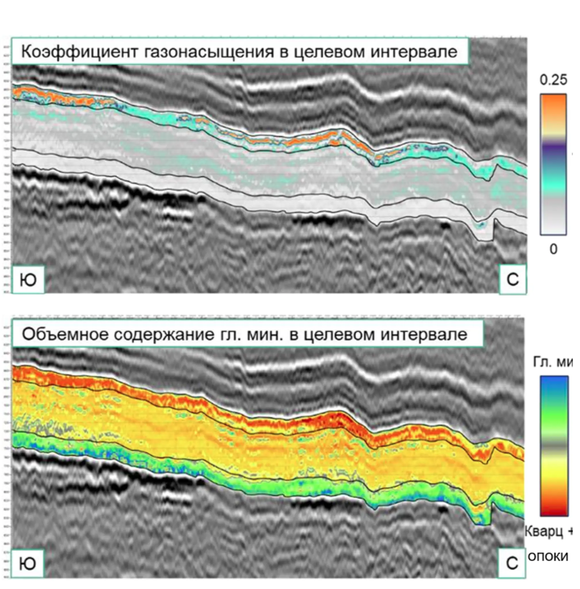 Sections of predicted petrophysical and geomechanical properties — upper fragment